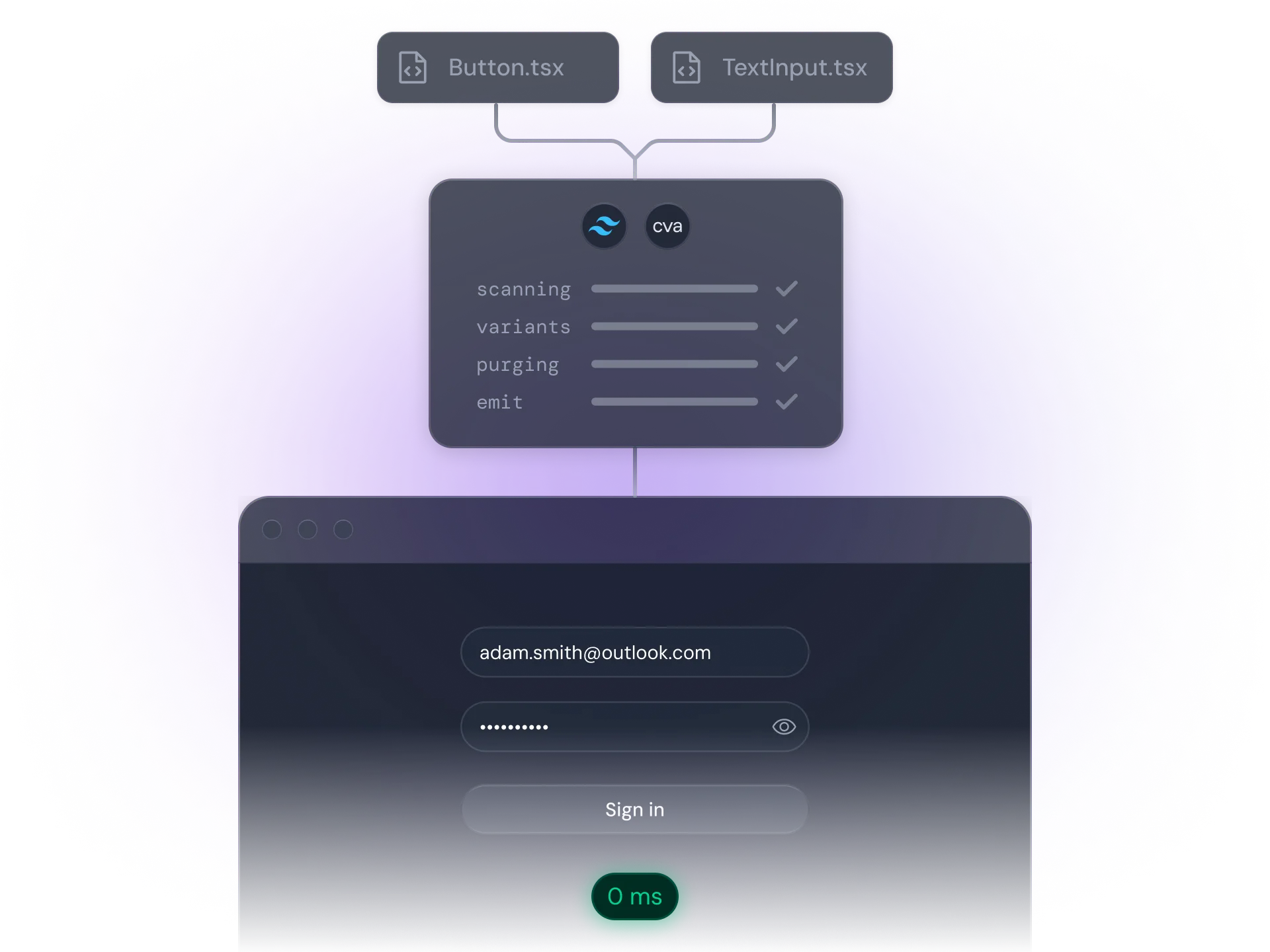Zero-runtime styling