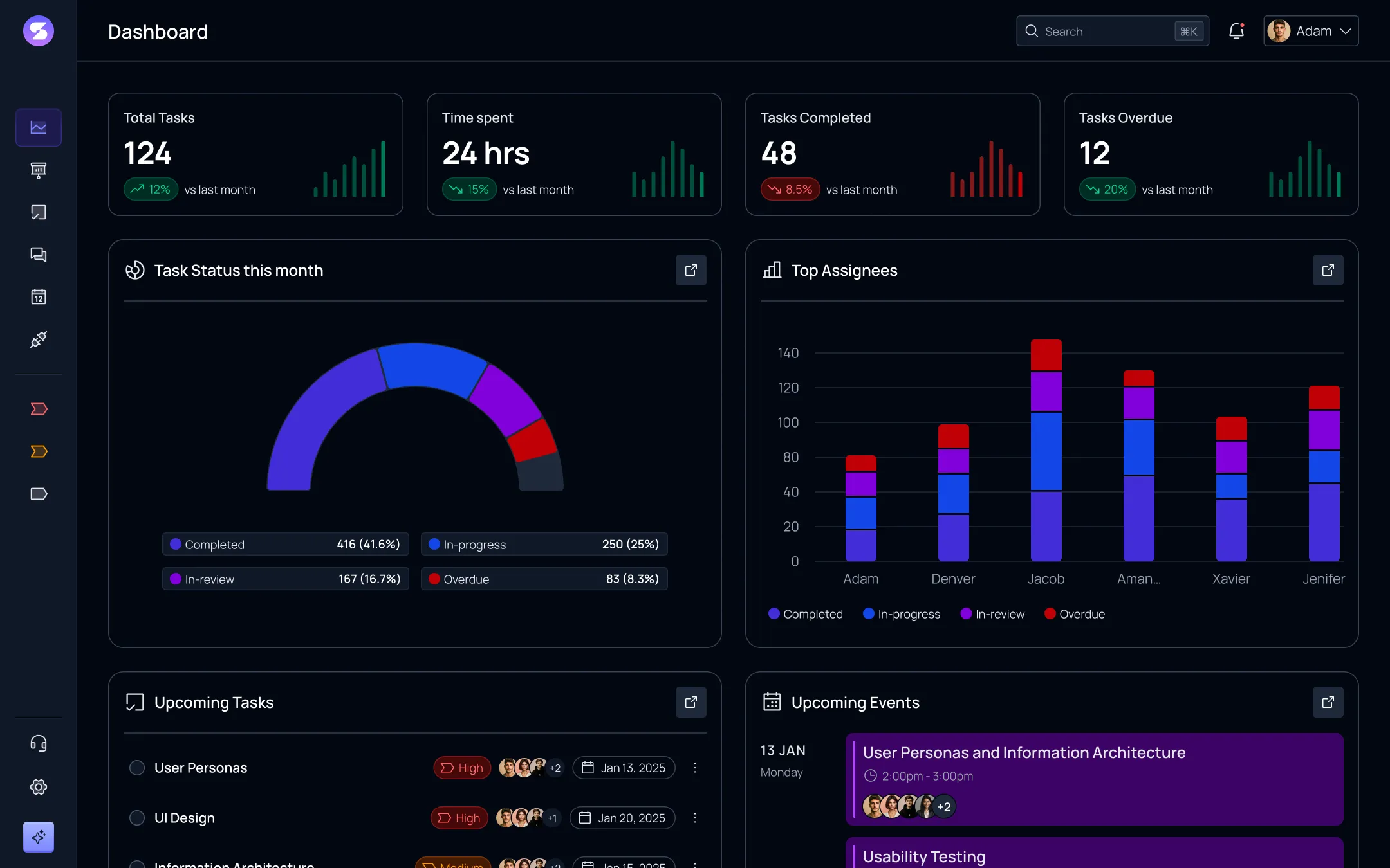 Task Management Dashboard