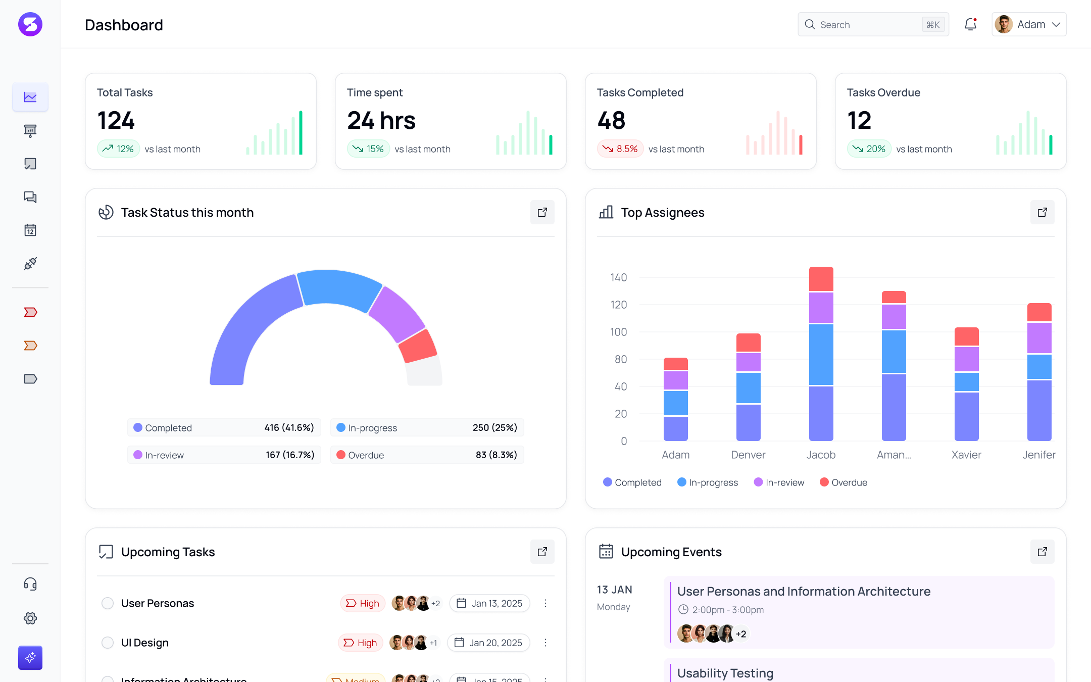 Task Management Dashboard
